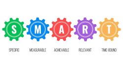 SMART Marketing Objectives Examples: The Guide to Set Them