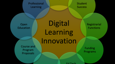 digital marketing agency in philippines Elevate Your Brand