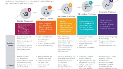 Digital marketing agency for attorneys