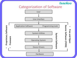 Software For Resource Management Made Easy And Efficient