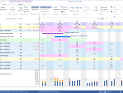resource allocation software Maximizing Efficiency and Productivity